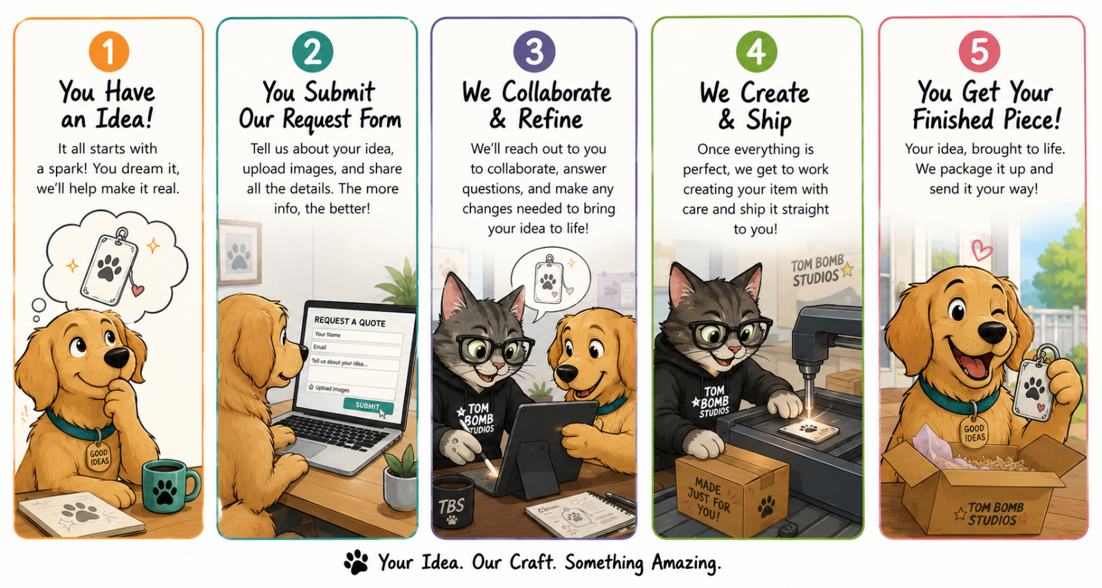 Step-by-step illustration of TomBomb Studios product creation process with cartoon characters and text boxes.